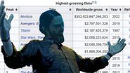 Meme de Morbius com mais de US$ 300 trilhões em bilheteria mundial (Foto: Reprodução/Twitter