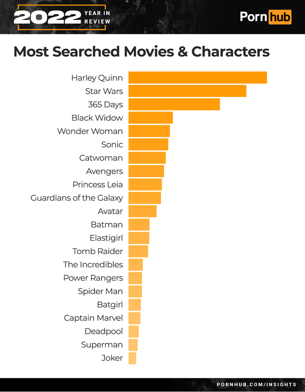 Lista de personagens mais pesquisados