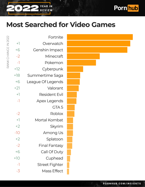 Lista dos games mais pesquisados