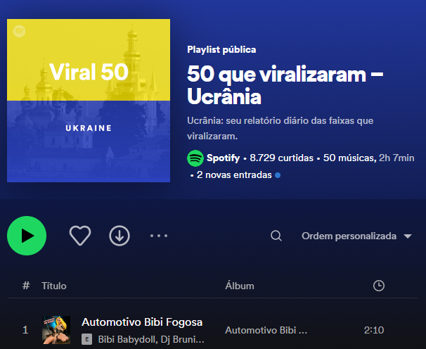 Bibi Babydoll e DJ Brunin XM em primeiro lugar no top 50 da Ucrânia