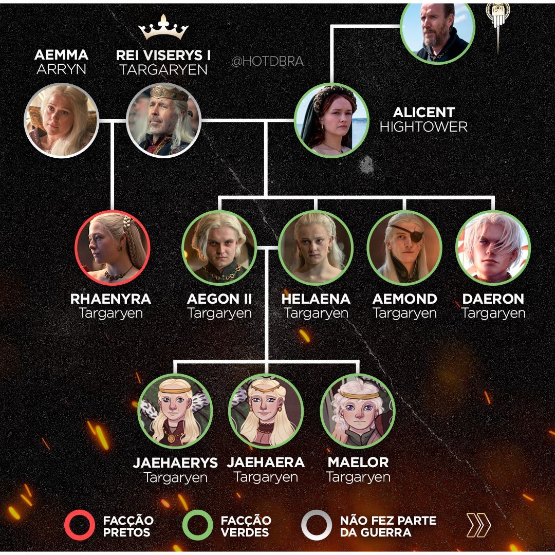 House of the Dragon  Série sobre a família Targaryen ganha