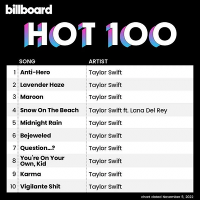 Taylor Swift Billboard